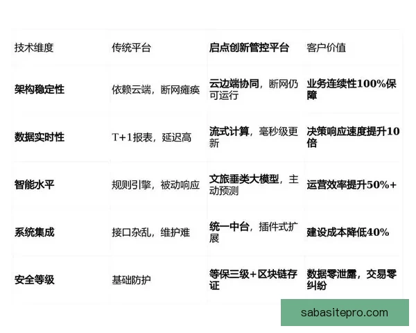 围绕沙巴官网打造全新数字娱乐体验平台与用户服务升级综合创新方案