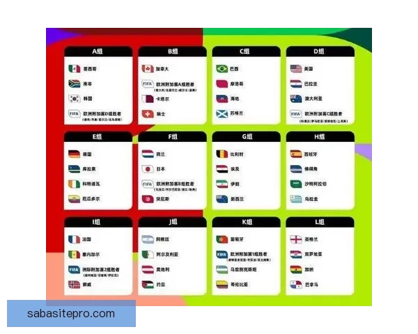 2026世界杯48队扩军新格局与全球足球竞争演变全景解析