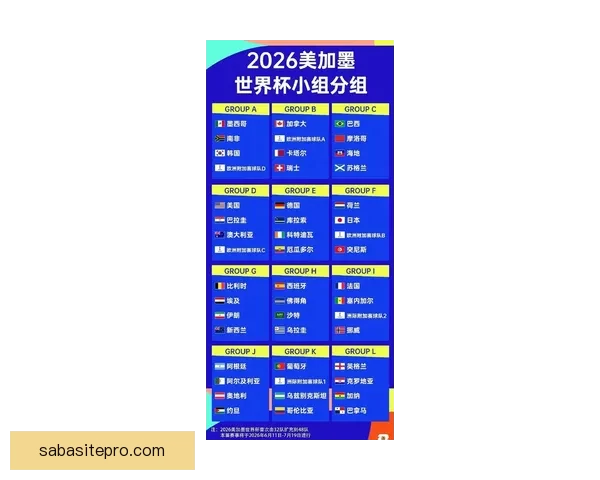 2026世界杯48队扩军新格局与全球足球竞争演变全景解析