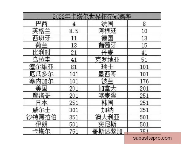 2026世界杯32强参赛队伍全面解析与夺冠热门前瞻
