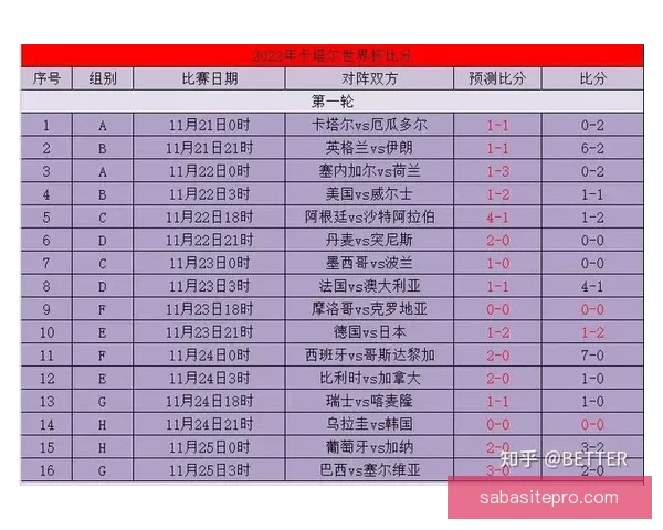 世界杯竞猜游戏攻略 提升预测准确率的实用技巧与策略分享 世界杯竞猜游戏攻略 提升预测准确率的实用技巧与策略分享