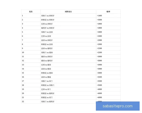 世界杯竞猜赔率波动解析：揭示不同阶段赔率变化背后的影响因素与趋势